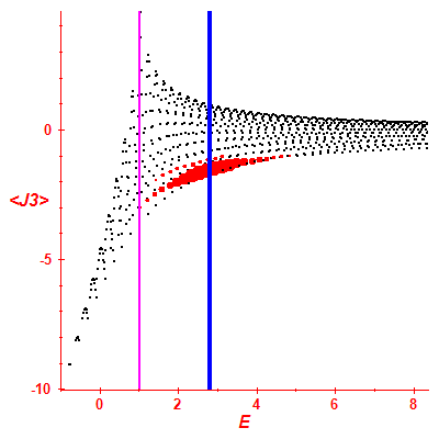 Peres lattice <J3>